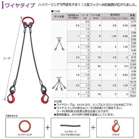 吊物結